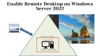 Enable Remote Desktop RDS on Windows Server 2022