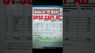 My UPSC CAPF AC Result/Marksheet/Score #upsccapf #premamworldcivil #capf #capfac #capfac2022 #shorts