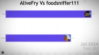 Retrostudio Subscriber Race: foodsniffer111 Vs AliveFry