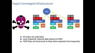 Alan Talks Tech on Hyper Converged Infrastructure