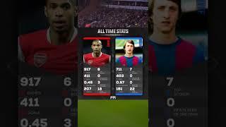 Henry vs Cruyff | All Time Stats #shorts