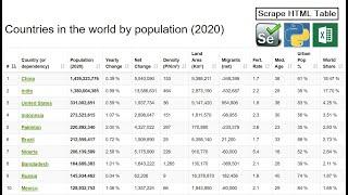 Web Scraping Tutorial - HTML Tables - Python & Selenium [+ Excel File]