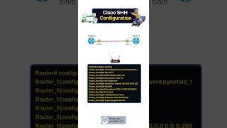 Cisco SHH Configuration #cisco #shh #configuracion