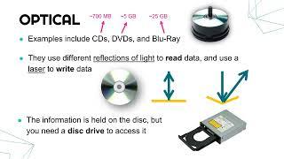 Different Types of Storage Devices