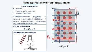 Рассмотрение темы: "Электрическое поле в проводниках" #физика #школа #самара