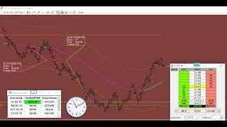 Realizing dominant pressure in time for a profitable day, trading CL!!