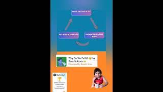 Why do we fall Ill | Pathogens ? Informative App by Curious Coder Saachi's |