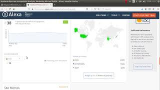 Alexa website traffic analysis basics