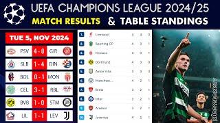 UEFA CHAMPIONS LEAGUE TABLE STANDINGS | CHAMPIONS LEAGUE TABLE | UCL TABLE 2024-25 League Stage