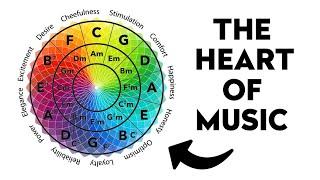 10 Chord Progressions That Unlock Every Emotion in Music