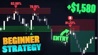 Become Profitable With This SIMPLE Trading Strategy