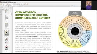 Биохимия Эфирных масел.  Вебинар 12. 07. 2024.