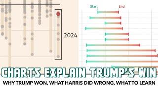 Charts Clearly Explain Why Trump Won