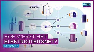 Hoe werkt het elektriciteitsnet?