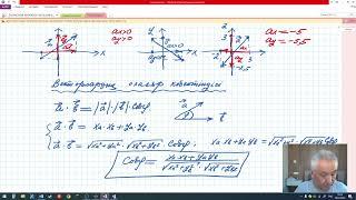 ҰБТ  Геометрия  Векторлардың скаляр көбейтіндісі