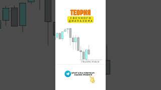 Самая простая торговая стратегия и работает #technicalanalysis #инвестиции #trading #tradingstrategy