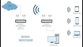  Configurar Modo Repetidor en un router con firmware custom PADAVAN