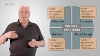 Was ist die Balanced Scorecard? What is the Balanced Scorecard?