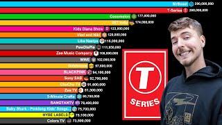 Top 30 Most Subscribed YouTube Channels 2006-2024 | MrBeast vs T-Series vs PewDiePie