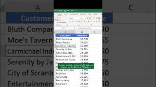 Shrink to Fit in #excel. Size text based on column width