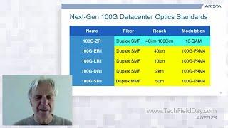 Networking Industry Roadmap 400G and Beyond with Andreas Bechtolsheim of Arista Networks