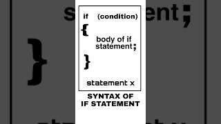 FLOW CHART , SYNTAX  & EXPLANATION  OF " IF STATEMENT ".