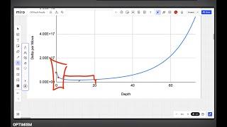 Holding nothing back! My notes and process from the Optimism Fault Proof Contest