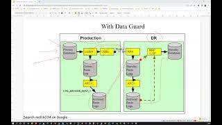 Webinar - 16 - Back to Basics with DataGuard Basics