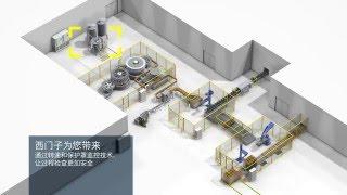 Safety applications, Safety Integrated (CN)