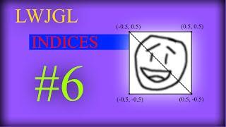 2D Game Development with LWJGL 3: #6: Using Indices