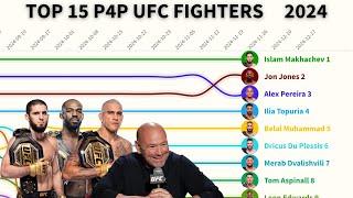 UFC Pound-for-Pound Changes in 2024  