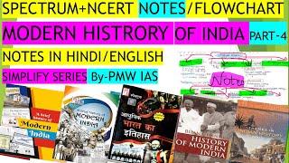 Modern History Of India For UPSC/BPSC/UPPCS | SPECTRUM Notes-4 | Modern History In English/Hindi