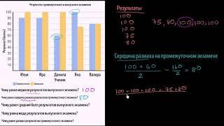 Столбчатая диаграмма и меры центральной тенденции | Графики и диаграммы