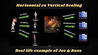 System Design : Horizontal vs Vertical scaling in animated way