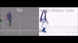 Professional Motion Capture and MikuMikuDance [MMD][AniMiku]