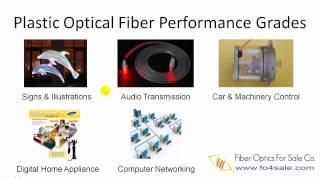 Plastic Optical Fiber - POF