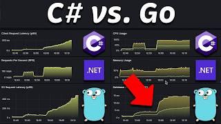 .NET (C#) vs. Fiber (Go): Performance (Latency - Throughput - Saturation - Availability)
