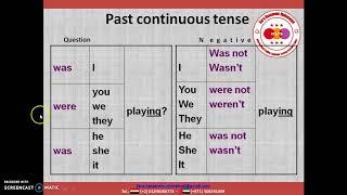 Grammar for IELTS -  Past Continuous