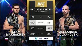 ПОЛНЫЙ БОЙ. Ислам Махачев против Александра Волкановски. UFC 284. Full fight. Islam Makhachev FREE.