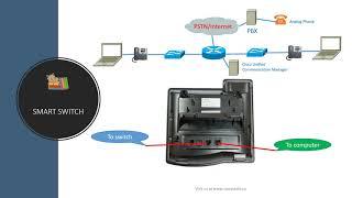 Voice VLAN