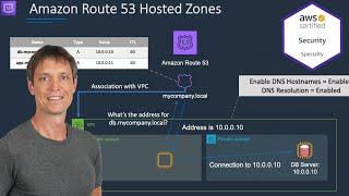 DNS with AWS Route 53