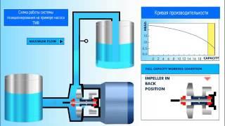 Работа химического насоса с магнитной муфтой