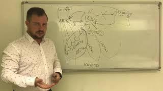 Презентация бизнеса. Коротко. Гефнидер Артем, ТОП-предприниматель России