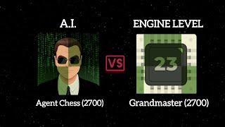 • Agent Chess vs Chess Engine • Which one is the strongest ?