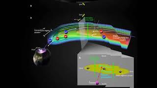 The Multicoloured Aurora Zone