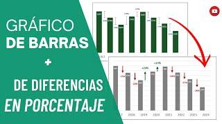 Gráfico de Barras con Visualización de VARIACIÓN PORCENTUAL en Excel -RANGOS DE DIFERENCIA Y FLECHAS