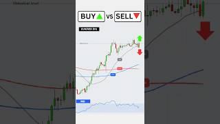 Buy or Sell? Moving Average Crossover Trading Strategy #trading #forex