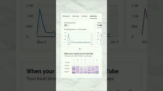 Best Time To Upload Youtube Videos In India 2023