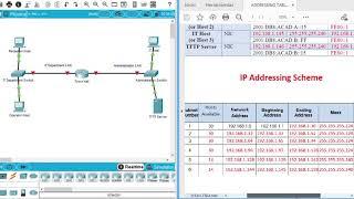 ITN (v7.00) - ITN Practice Skills Assessment - PT