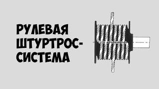  Штуртросовая рулевая машинка Osculati